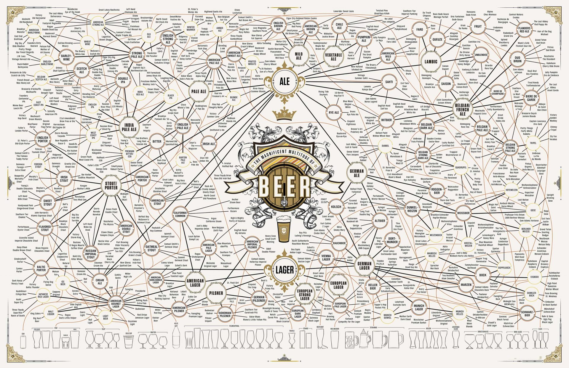 Gli stili della birra video image